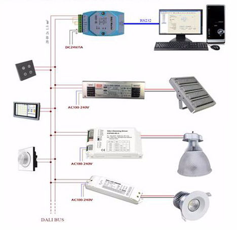 200 watt di AC90V~305V hanno condotto l'alta lente ottica 60°/90°/120° della luce 140LPW Meanwell della baia facoltativa