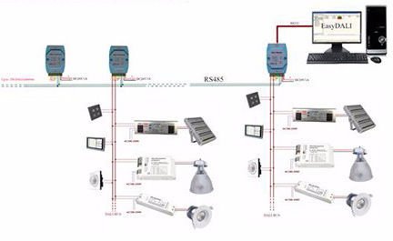 200 watt di AC90V~305V hanno condotto l'alta lente ottica 60Â°/90Â°/120Â° della luce 140LPW Meanwell della baia facoltativa