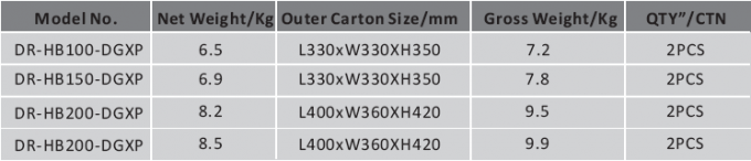 200 watt di AC90V~305V hanno condotto l'alta lente ottica 60°/90°/120° della luce 140LPW Meanwell della baia facoltativa