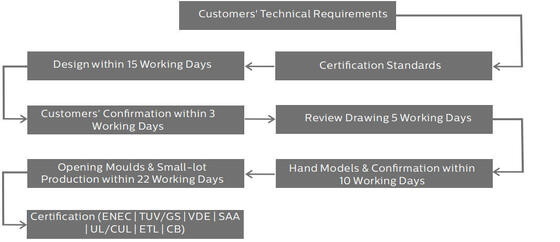 Lampada a LED UFO High Bay HB4H con interruttore DIP per alimentazione e 3CCT, 100W 150LPW con funzione di emergenza opzionale