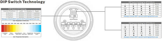0.6m 20W IP69K IK10 TB7 Luce LED tubolare con 3 o 5 cablaggi connessi con DIP switchable power/3CCT/3-phase changing