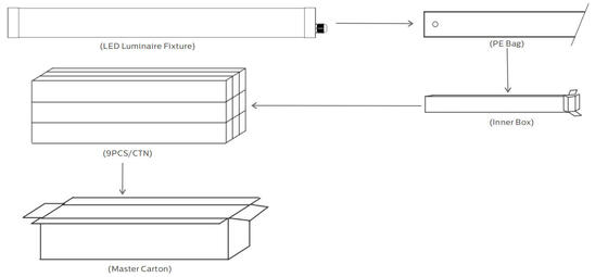 1.2m 40W IP69K IK10 TB6 Luce Tubolare LED Anto-UV Ammoniaca Per Stalle, Magazzini e Autolavaggi