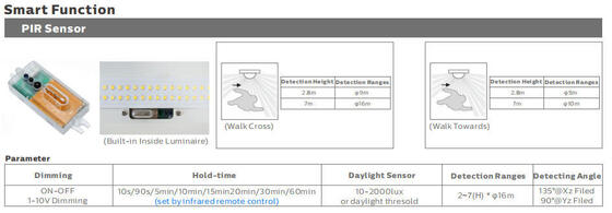 tri luce della prova di 5ft 50W IP69K IK10 LED per l'immagazzinamento dell'illuminazione