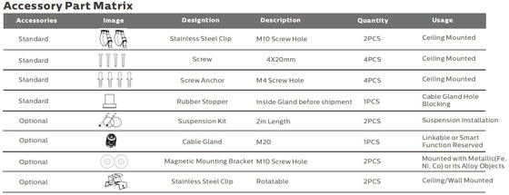 tri luce della prova di 5ft 50W IP69K IK10 LED per l'immagazzinamento dell'illuminazione