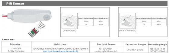 Luce a LED DUALRAYS D5 a prova di umidità con alimentazione commutabile DIP/3CCT 160LPW di efficienza