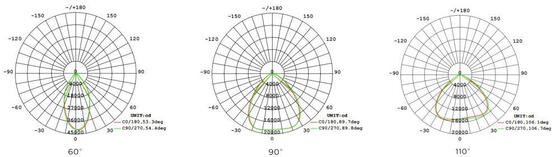 Europe Warehouse HB5 highbay light con alluminio in alluminio integralmente forgiato e tecnologia LED avanzata per la distribuzione e l'illuminazione