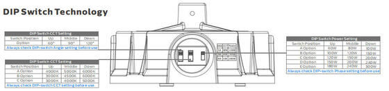 Europe Warehouse HB5 highbay light con alluminio in alluminio integralmente forgiato e tecnologia LED avanzata per la distribuzione e l'illuminazione