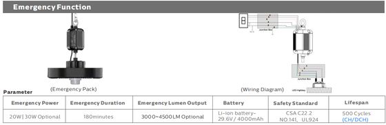 Lampada a LED UFO High Bay HB4H con interruttore DIP per alimentazione e 3CCT, 200W 150LPW, con installazione a sospensione ad anello e staffa