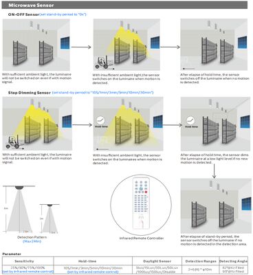 HB4H UFO LED High Bay Light 3CCT a DIP Switch da 150W 150LPW con riflettore Al a 90 gradi IP65 IK08 Protezione Magazzino Europa