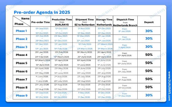 DUALRAYS Europe Stocking LED Lampada a prova di umidità Spedita direttamente dai Paesi Bassi entro 3 giorni lavorativi e servizio post-vendita locale