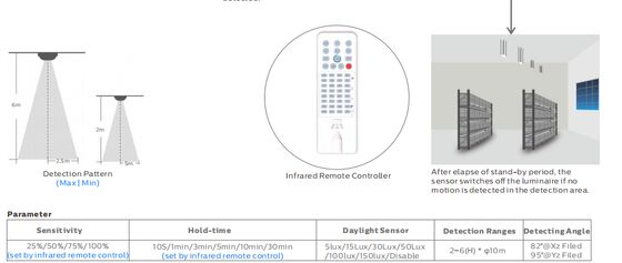 4ft/40W DIP Potenza commutabile e 3CCT 3-Phase Changding D4 Lampada a prova di umidità a LED Adatta per parcheggio, garage e illuminazione