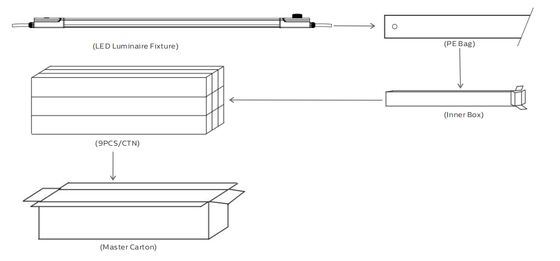 Lampada LED D4 a prova di umidità 160LPW con Ready 4 Emergency 4W@3HRS Plug and Play Facile da Manutenere
