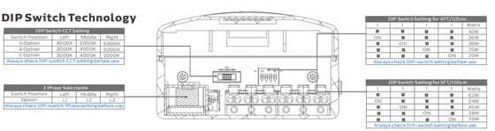 Lampada LED D4 a prova di umidità 160LPW con Ready 4 Emergency 4W@3HRS Plug and Play Facile da Manutenere​ Adatta per Garage e Illuminazione