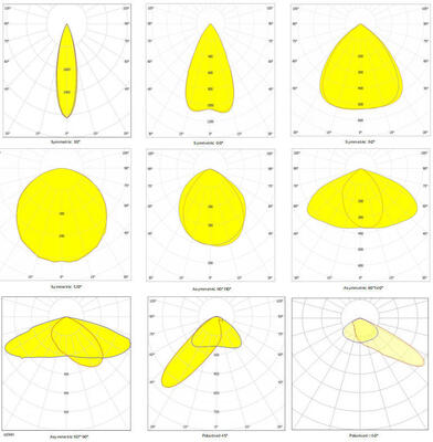Faretto sportivo LED antiabbagliamento da 100W per la sostituzione di lampade ad alogenuri metallici da 100W con 7 anni di garanzia e controllo wireless Zigbee intelligente
