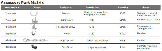 Proiettore sportivo LED modulare SPL4 da 400W per la sostituzione di lampade ad alogenuri metallici da 800W, con diverse ottiche professionali per l'illuminazione sportiva e controllo wireless Zigbee intelligente