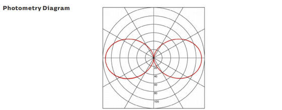 Serie luce all'aperto e dell'interno 160LMW 5ft di 50W di Dualrays D2 tri della prova LED Batten del LED lungamente