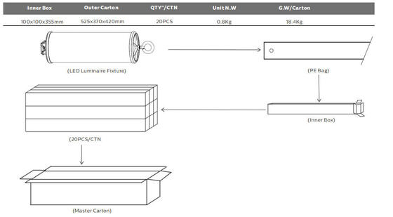Serie luce all'aperto e dell'interno 160LMW 5ft di 50W di Dualrays D2 tri della prova LED Batten del LED lungamente
