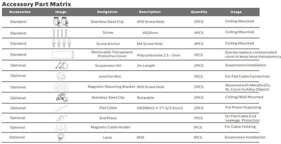 Luce di lavoro portatile a LED da 15 W con protezione IP69K e funzionamento AC/DC24-42V per applicazioni marine e temporanee