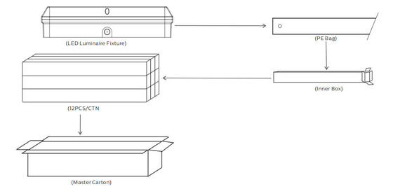 Lampada da portico a LED con testa sfusa da 8 W con 3 CCT e alimentazione commutabile