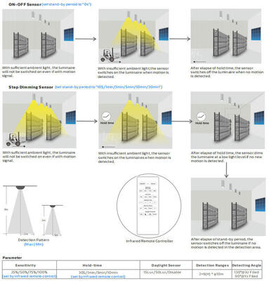 Lampada da portico a LED con testa sfusa da 8 W con 3 CCT e alimentazione commutabile