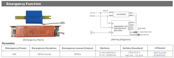 DUALRAYS LIGHTING D3 LED La luce a prova di umidità con design a chiusura rapida rende l'installazione e la manutenzione estremamente veloci
