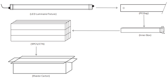 Luce 160LPW della prova di serie 40W LED di Dualrays D2 tri con IP65 il sensore di protezione PIR