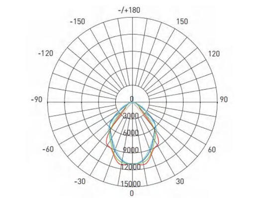 CERT del CE di RoHS di alto potere di Effficiency IP66 di protezione dei proiettori 750W IP66 IK10 di serie LED di Dualrays F5 per la corte di calcio