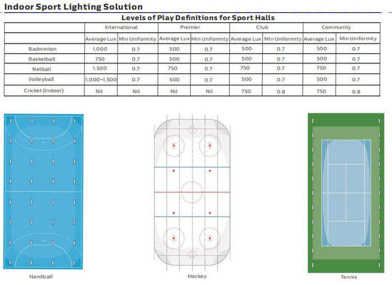 CERT del CE di RoHS di alto potere di Effficiency IP66 di protezione dei proiettori 750W IP66 IK10 di serie LED di Dualrays F5 per la corte di calcio