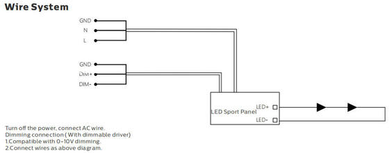 Sport all'aperto della luce di inondazione di serie LED di Dualrays F5 1000W LED che accendono il driver Optional di Meanwell Sosen