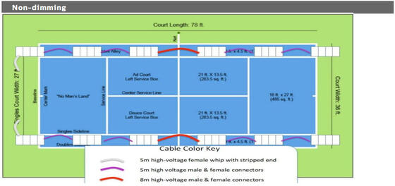 Sport all'aperto della luce di inondazione di serie LED di Dualrays F5 1000W LED che accendono il driver Optional di Meanwell Sosen
