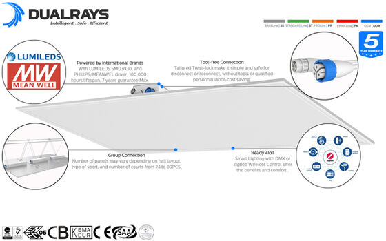 Sport all'aperto della luce di inondazione di serie LED di Dualrays F5 1000W LED che accendono il driver Optional di Meanwell Sosen