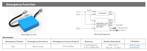Lampada a prova di umidità D4 LED 160LPW con Ready 4 Emergency 4W@3HRS Plug and Play con cappuccio terminale a scatto rapido per una facile installazione
