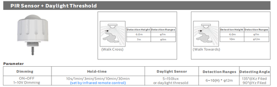 Lampada a prova di umidità D4 LED 160LPW con Ready 4 Emergenza 4W@3HRS con alimentazione DIP switch e CCT, significa 1SKU=48 SKU