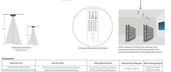 tri prova 1-10V del vapore della polvere dell'acqua della lampada 30W della prova di 1200mm LED che attenua DALI Controller