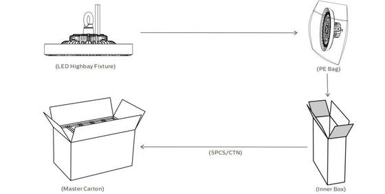 HB3 Alimentazione commutabile DIP e 3CCT UFO LED High Bay Light 100W 150LPW con 60° | 90°| Angolo del fascio di 120° opzionale