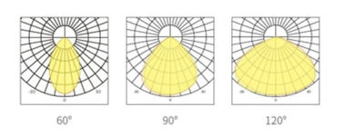 Luce esile della baia del UFO LED di progettazione di DUALRAYS Econimic l'alta per il negozio online 3 metri cabla con la spina dell'Australia o europea