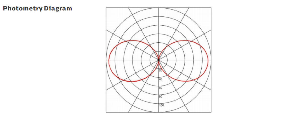 Luce di lavoro portatile a LED da 15 W con protezione IP69K e funzionamento AC/DC24-42V per applicazioni marine e temporanee